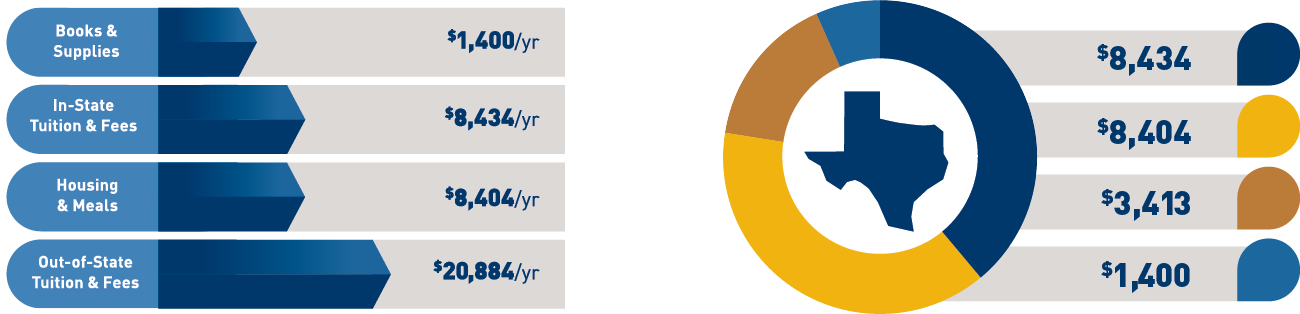 Example of infographic styles.