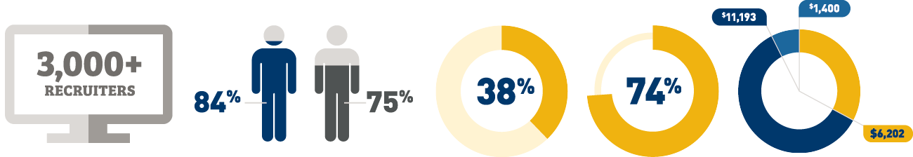 Example of infographic styles.